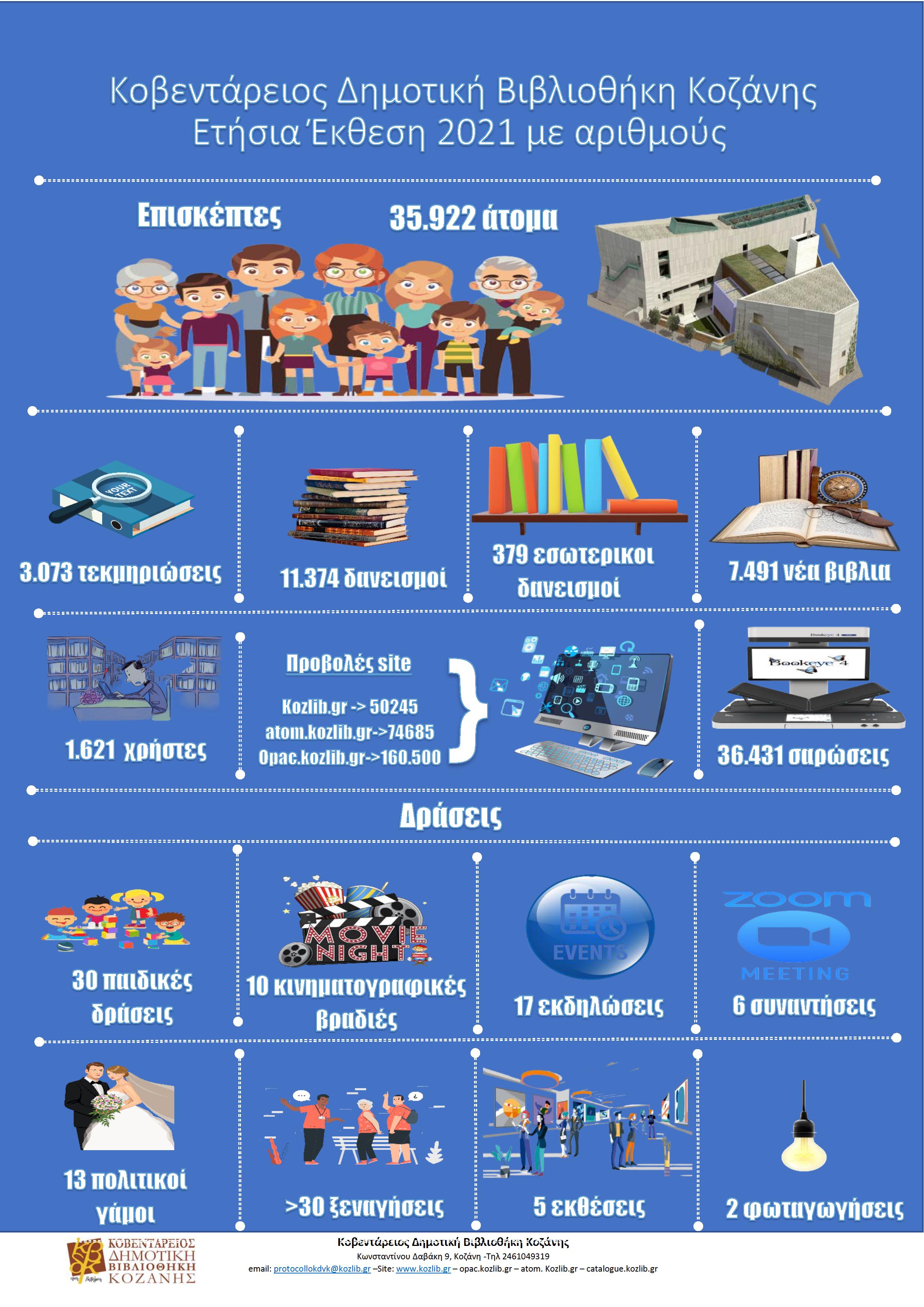 ΚΔΒΚ - Ετήσιος Διοικητικός Απολογισμός 2021